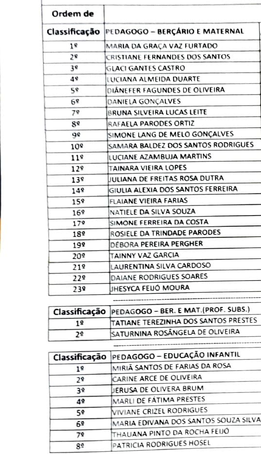 RESULTADO PROCESSO SELETIVO SIMPLIFICADO PROFISSIONAIS DA EDUCAÇÃO N° 003/2024